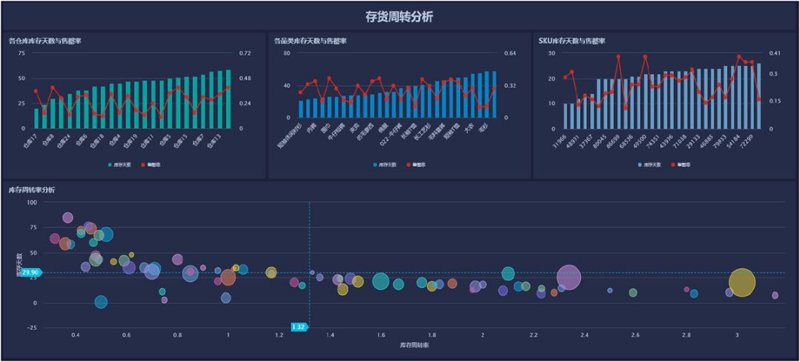 上海软件开发：一站式服务平台的常见问答